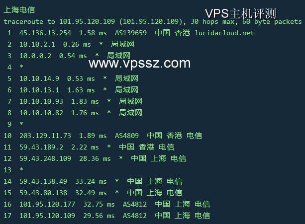 数脉科技：10月尾-11月惠促销香港独立CN2+BGP香港服务器,附香港独立服务器评测数据