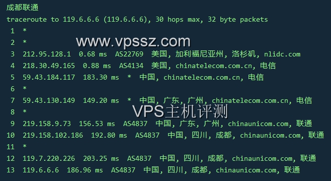 樊云:美国DDOSING 三网回程CN2 GIA线路评测 1H/1G 10Mbps/22.5元/月  VPS评测 ssr客户端下载 第6张