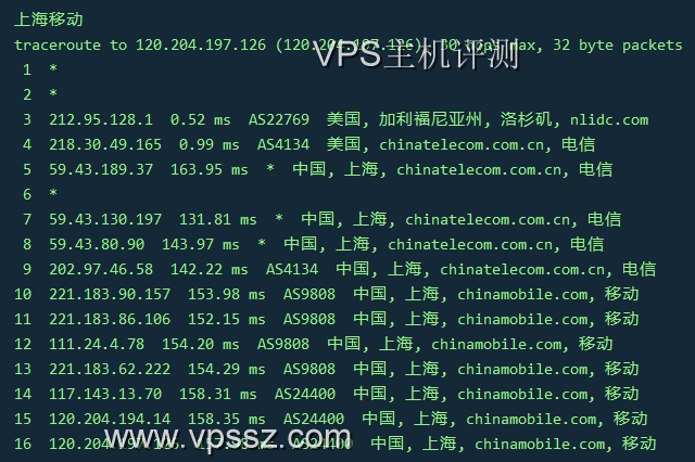 樊云:美国DDOSING 三网回程CN2 GIA线路评测 1H/1G 10Mbps/22.5元/月  VPS评测 ssr客户端下载 第7张