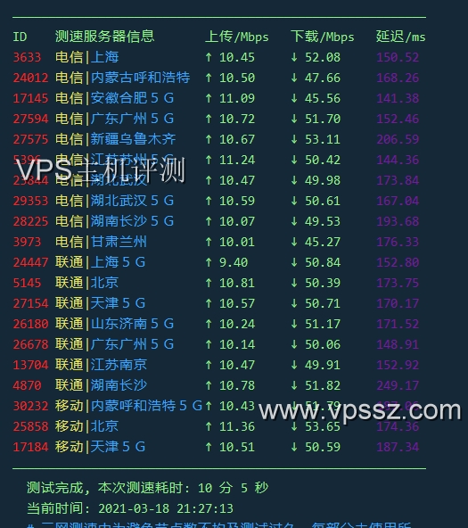 樊云:美国DDOSING 三网回程CN2 GIA线路评测 1H/1G 10Mbps/22.5元/月  VPS评测 ssr客户端下载 第4张
