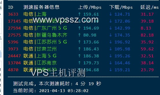 Vmshell：香港CMI针对国内优化线路评测/1C-256MB/6GB SSD/200G流量/300Mbps带宽/$3.00/月  VPS评测 第4张