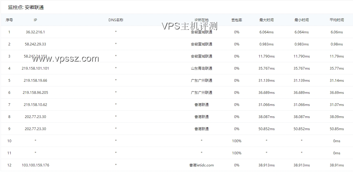 特网云：香港建站VPS评测-1核(CPU)  1G(内存)  5M(带宽)  10G(磁盘)  1G(防御)  1个月  48元/月  VPS评测 第6张