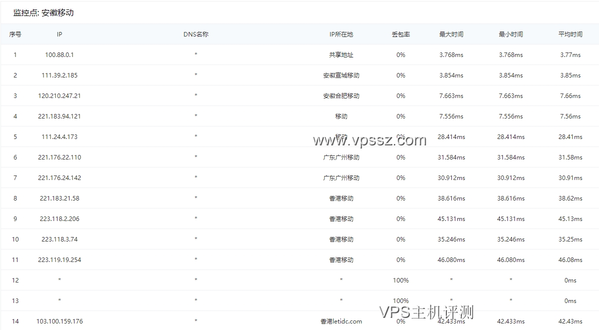 特网云：香港建站VPS评测-1核(CPU)  1G(内存)  5M(带宽)  10G(磁盘)  1G(防御)  1个月  48元/月  VPS评测 第5张