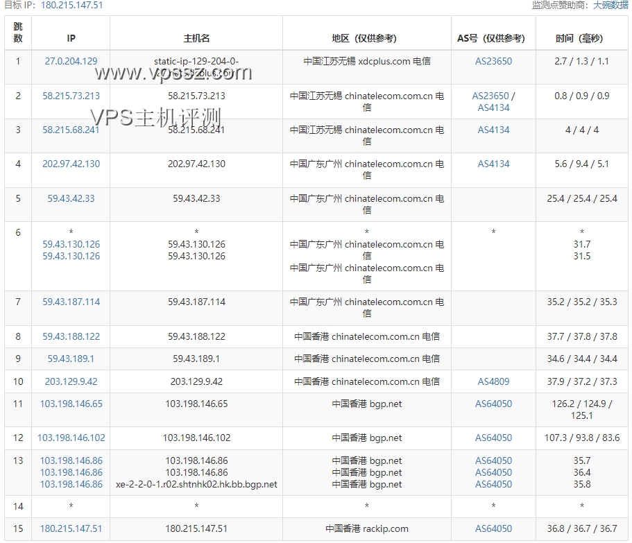 趣米云:香港建站VPS简单评测-2H 2G 30GSSD/10Mbps带宽/月流量300G/28元/月  vps优惠 v2rayn 节点 第3张
