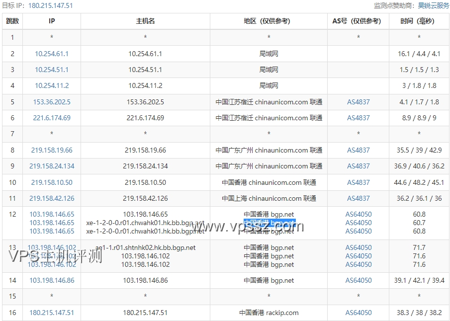 趣米云:香港建站VPS简单评测-2H 2G 30GSSD/10Mbps带宽/月流量300G/28元/月  vps优惠 v2rayn 节点 第5张