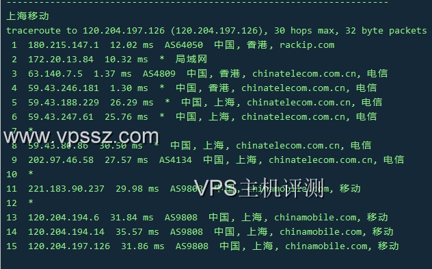 趣米云:香港建站VPS简单评测-2H 2G 30GSSD/10Mbps带宽/月流量300G/28元/月  vps优惠 v2rayn 节点 第8张