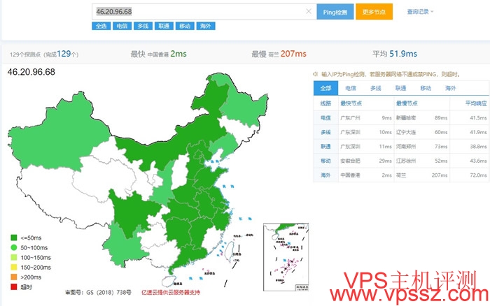 易探云：香港cn2-6.18云服务器低至8.25元/月、99元/年  VPS服务器 第3张