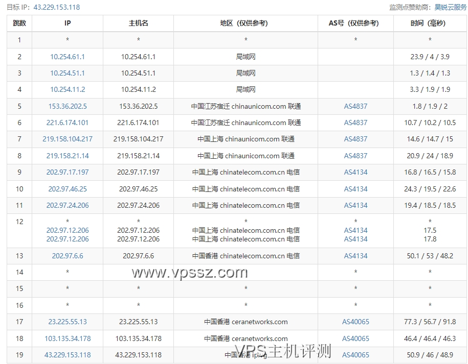 VoLLcloud LLC:香港CMI線路評測–及商家七夕將至提供7折活動  VPS評測 第7張