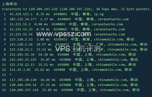 VoLLcloud LLC:香港CMI線路評測–及商家七夕將至提供7折活動  VPS評測 第12張