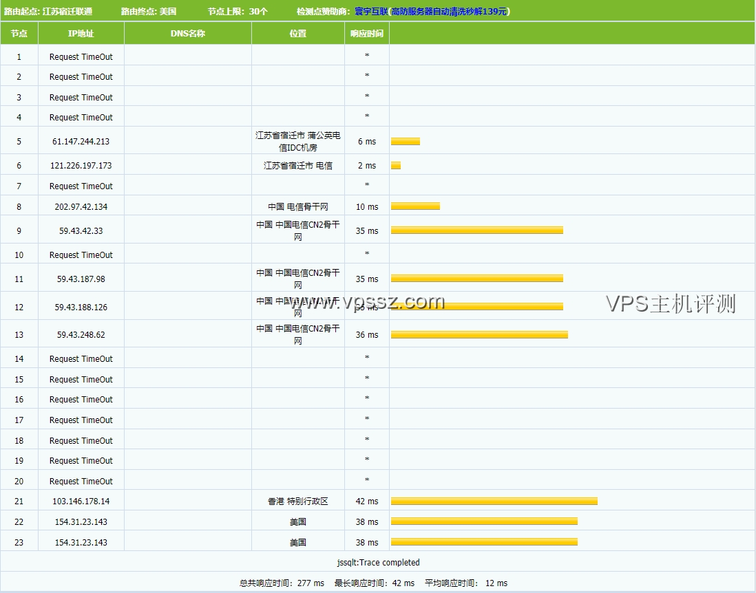 90IDC:90IDC第二次评测-香港ECC弹性的云服务器及线路走法及商家价格卖点及怎么样？  VPS评测 第5张