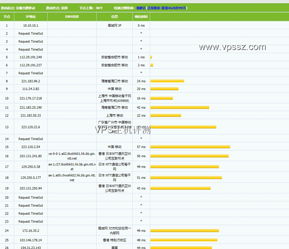 90IDC:90IDC第二次评测-香港ECC弹性的云服务器及线路走法及商家价格卖点及怎么样？  VPS评测 第6张