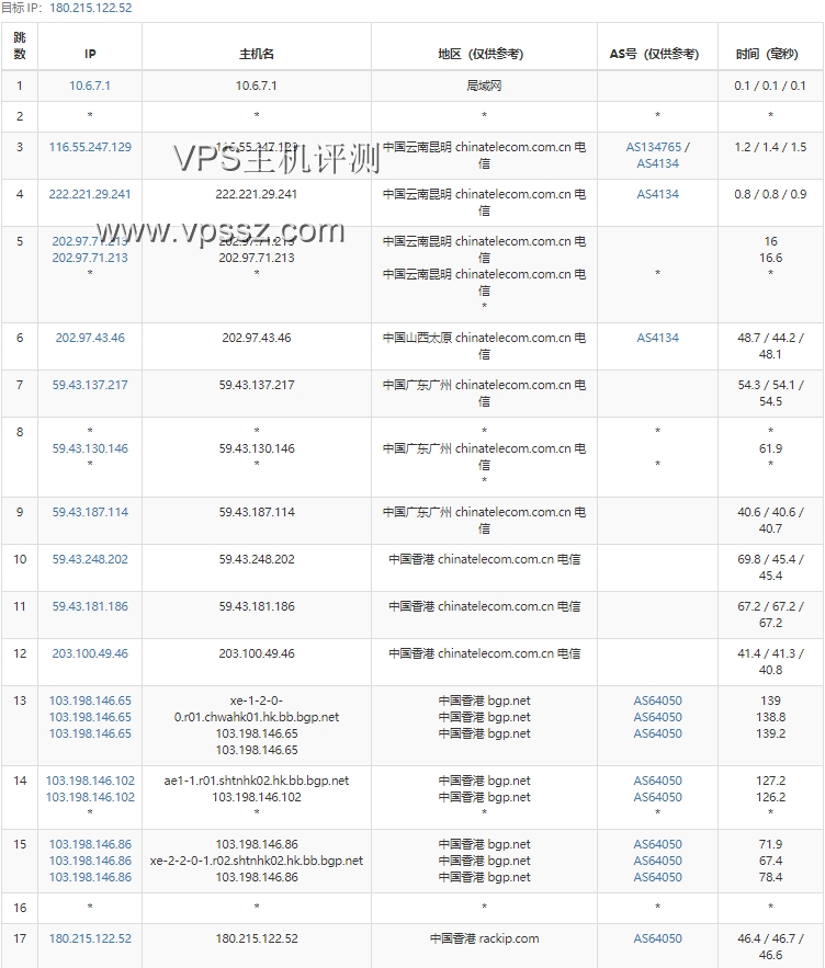弘速云:香港沙田2核2G款简单评测 去程BGP-回程三网CN2 GIA  vps优惠 第4张