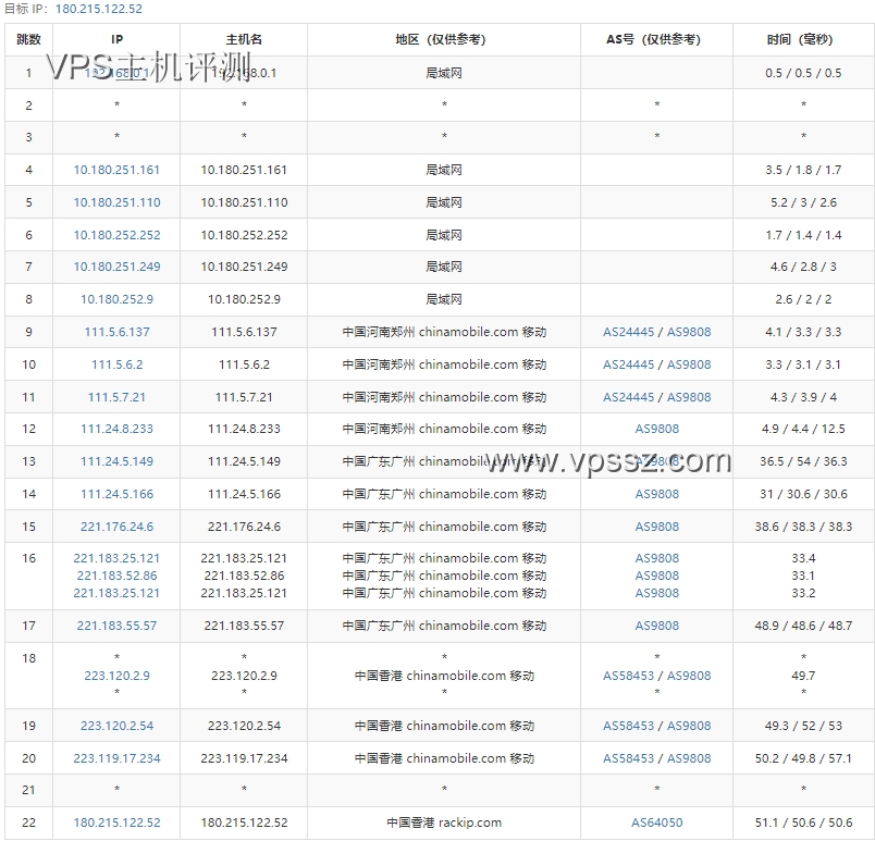 弘速云:香港沙田2核2G款简单评测 去程BGP-回程三网CN2 GIA  vps优惠 第5张