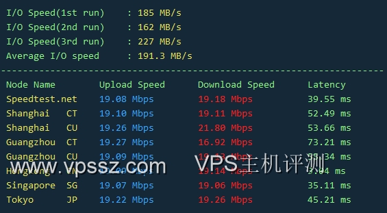 弘速云:香港沙田2核2G款简单评测 去程BGP-回程三网CN2 GIA  vps优惠 第2张
