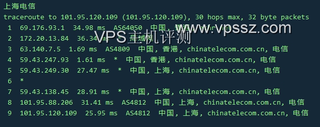 弘速云:香港沙田2核2G款简单评测 去程BGP-回程三网CN2 GIA  vps优惠 第7张