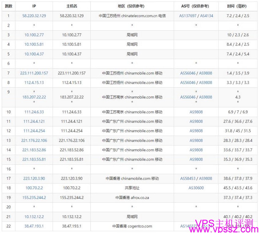 华纳云：香港CN2站群服务器评测-服务器支持1C/2C/4C不同C段可选，多达253个独立IP