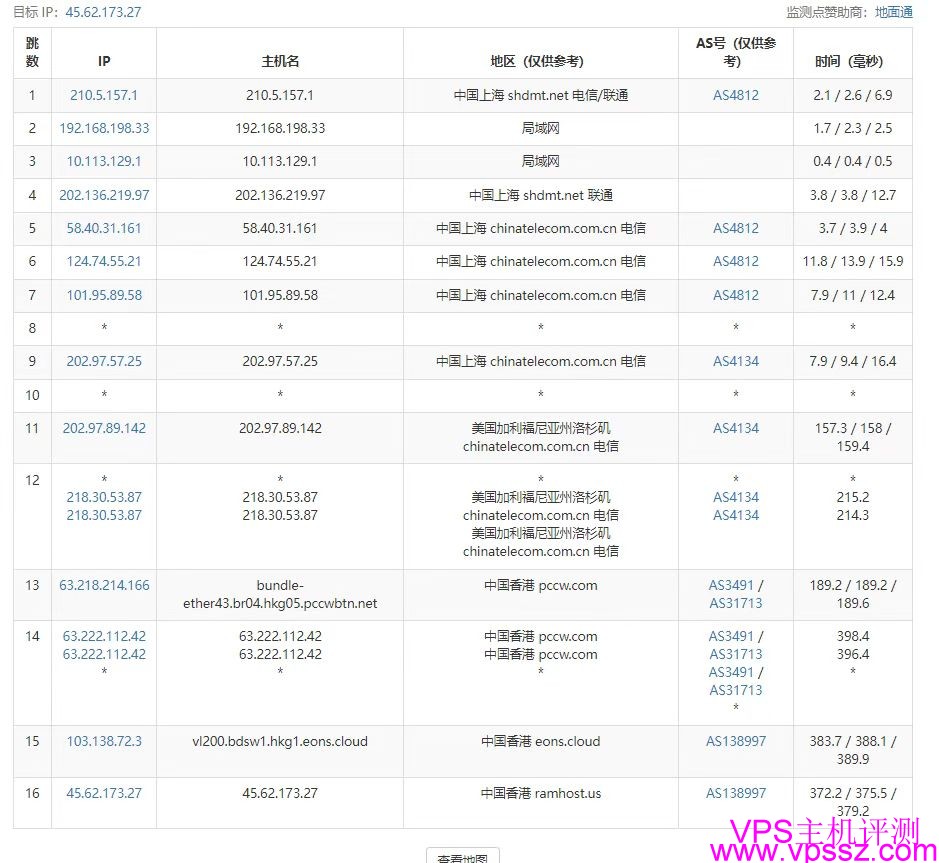 666云:六六云香港G口CMI/BGP/PCCW/NTT带宽大流量-1Gbps/带宽  香港云服务器评测